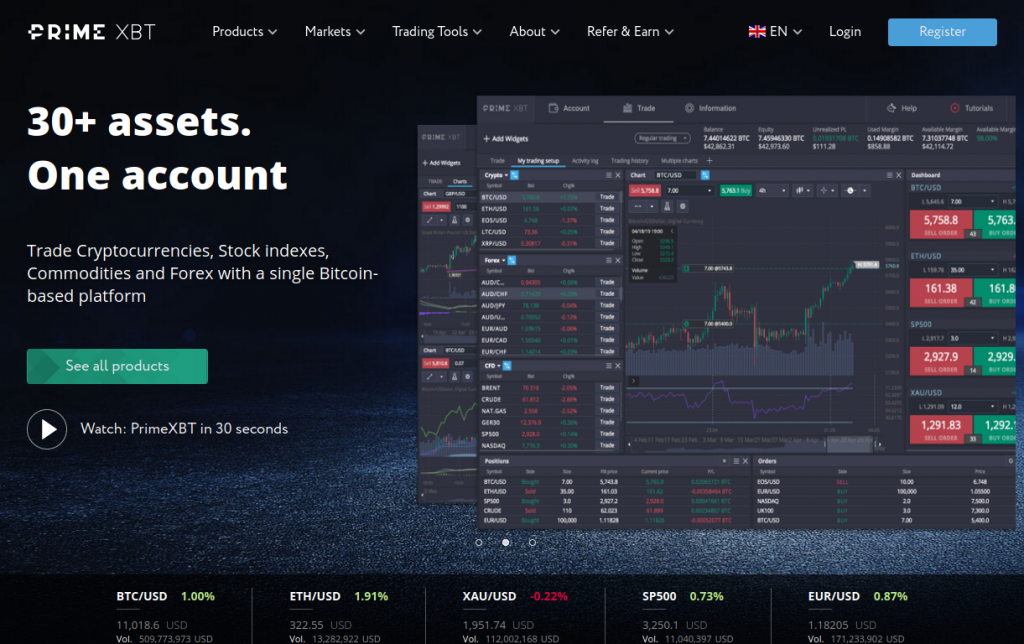 Exploring the Future of Trading with the Trading Platform PrimeXBT