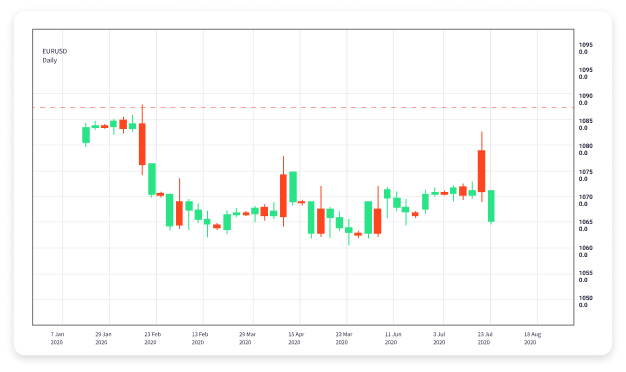 Maximizing Your Profit The Best Forex Trading Programs