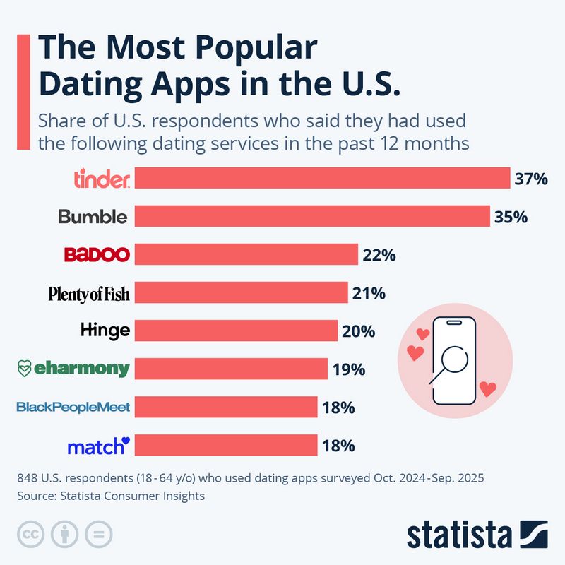 MagnoliaDate Dating Website Evaluation 2025: Examining an Asia-focused platform from the inside MagnoliaDate Dating Website Evaluation 2025: Examining an Asia-focused platform from the inside